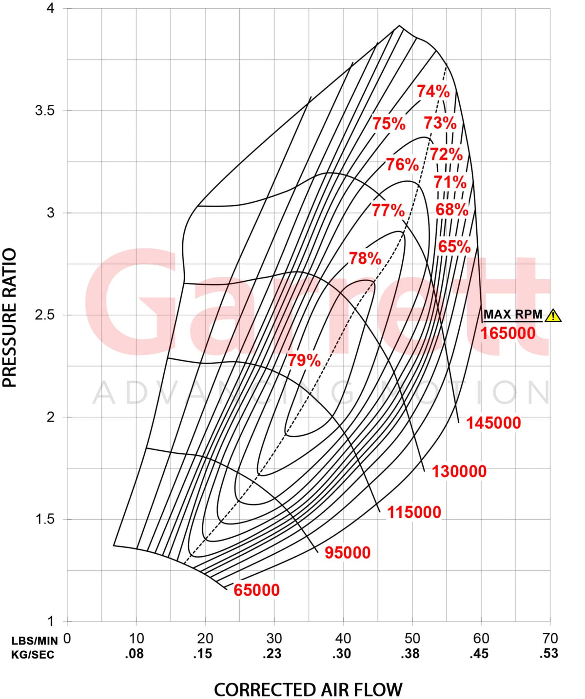Garrett G25-660 54mmTurbo - Standard Rotation – OMD San Diego