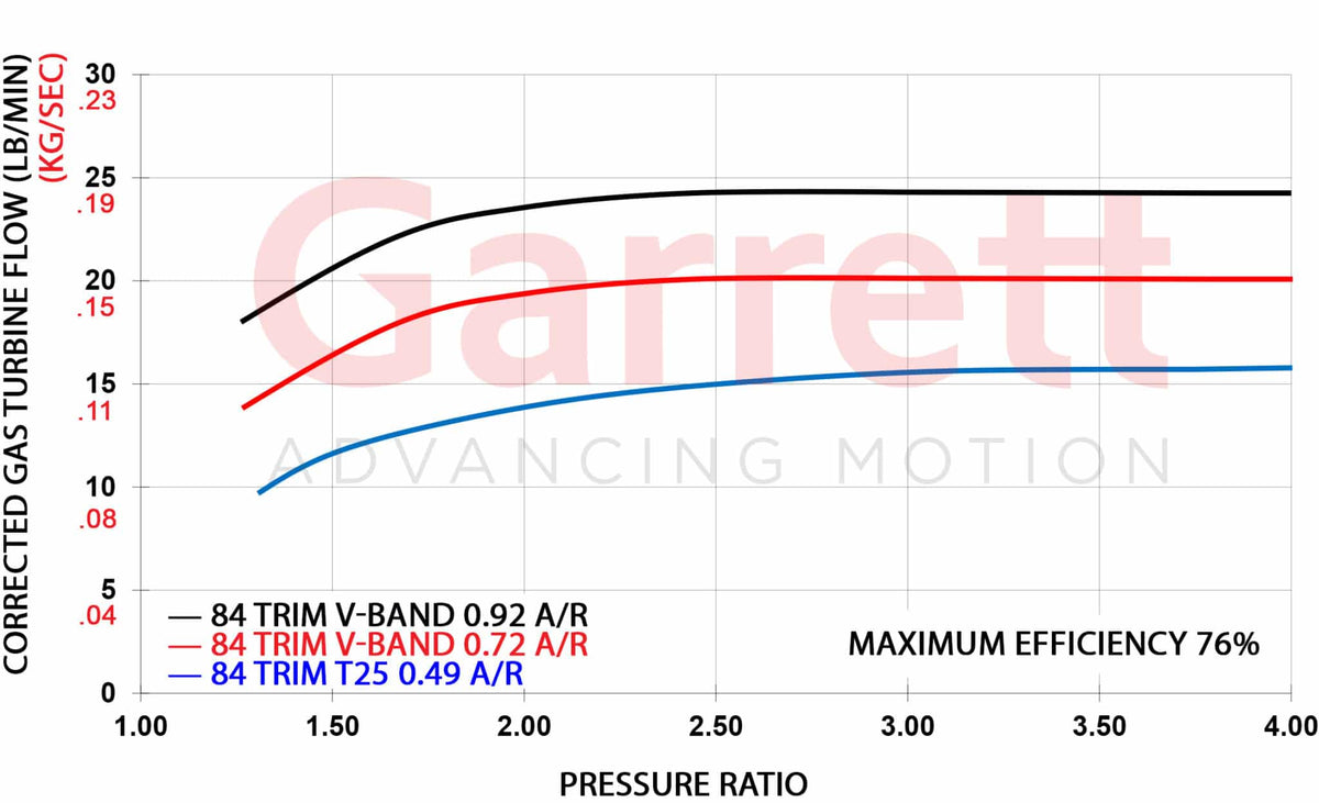 Turbine-Flow-Maps-G25-2-